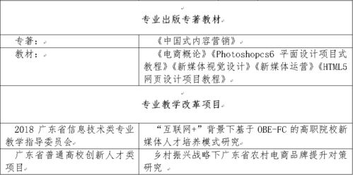 电子商务专业作品说明